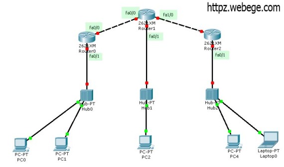 STATIC ROUTING